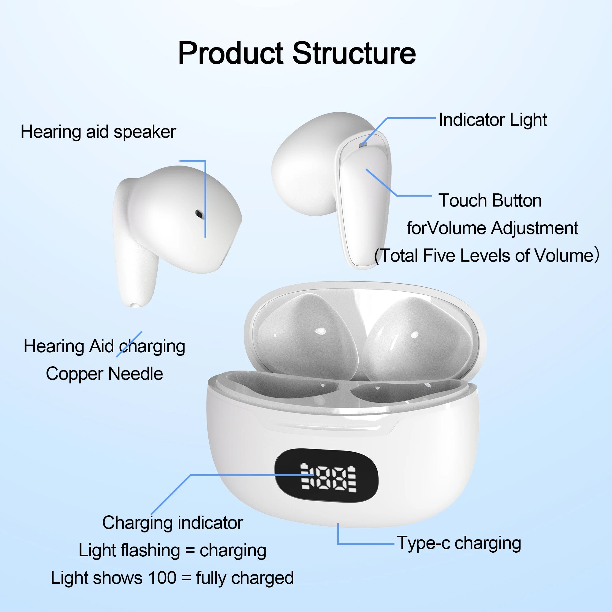ClearSound Nano hearing amplifier worn in ear canal